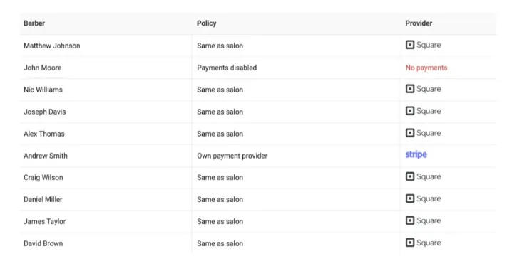 Barbers may activate their own payment providers